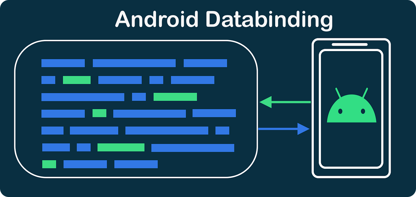 Databinding in Android. Learn the easiest way to bind data to… | by Satya  Pavan Kantamani | ProAndroidDev