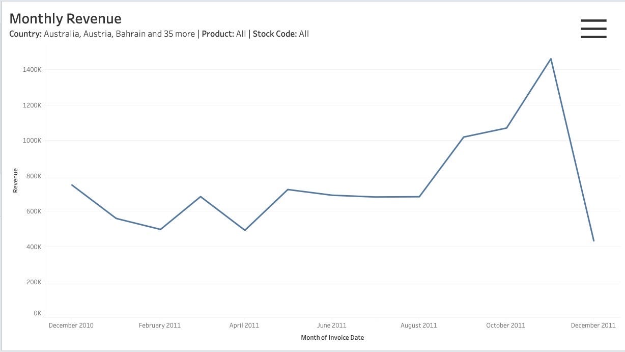How to Show and Hide Filters in Tableau by Nicklas Ankarstad Towards Data Science
