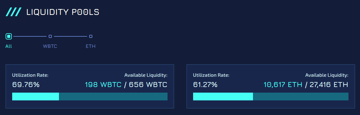 govi crypto price prediction