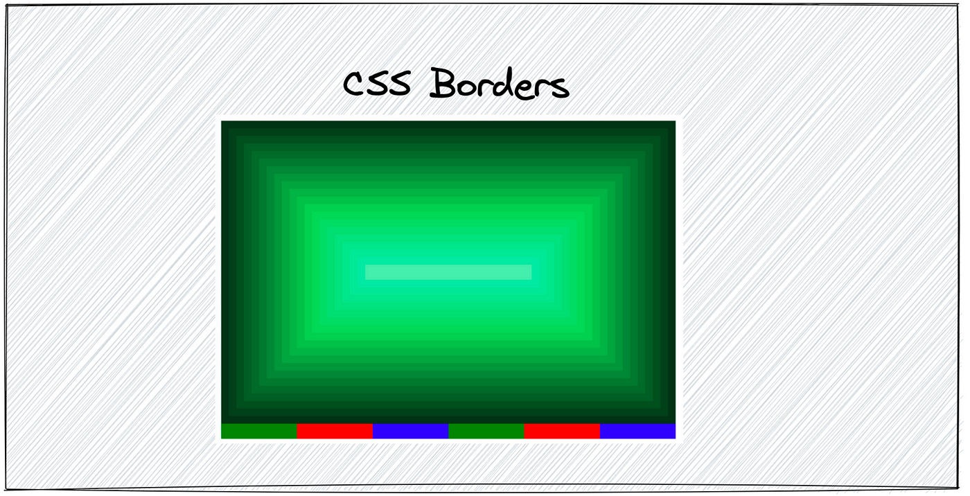 My Colleagues Were Amazed By Borders | by bitbug | Level Up Coding