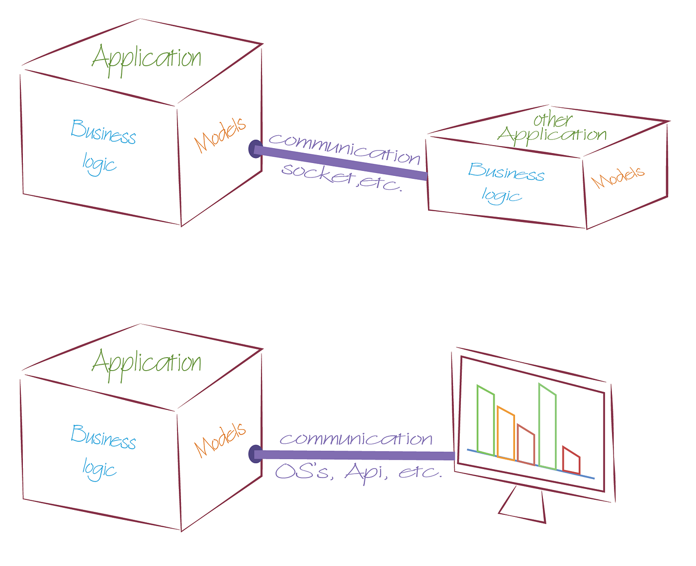 Object-Oriented Isn’t Perfect. But it is a good tool to have. | by ...