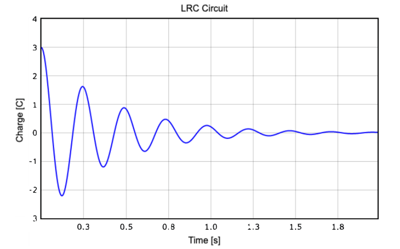 Here's How to Make a Graph in Python (Glowscript, Actually) | by Rhett  Allain | The Startup | Medium