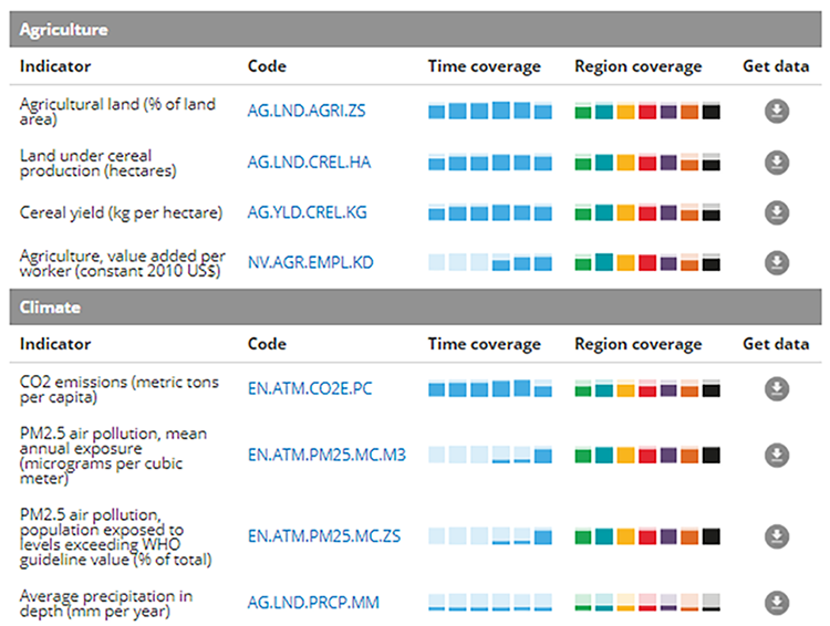 Introducing the online guide to the World Development Indicators by