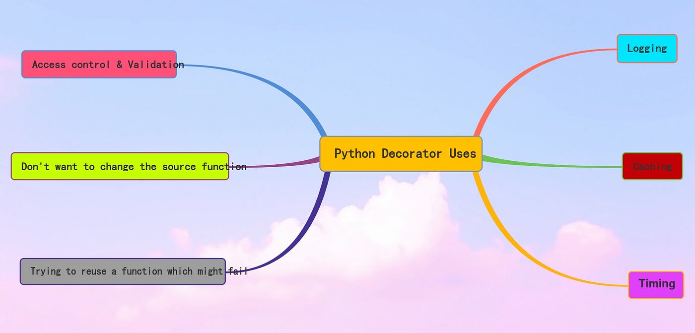 A Deep Dive Into Python Decorators | by Senthil E | Better Programming