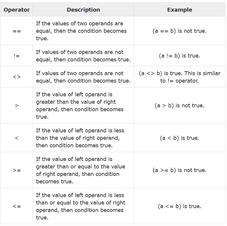 Python Basics. Quick overview to python language | by Rohit Pingale ...