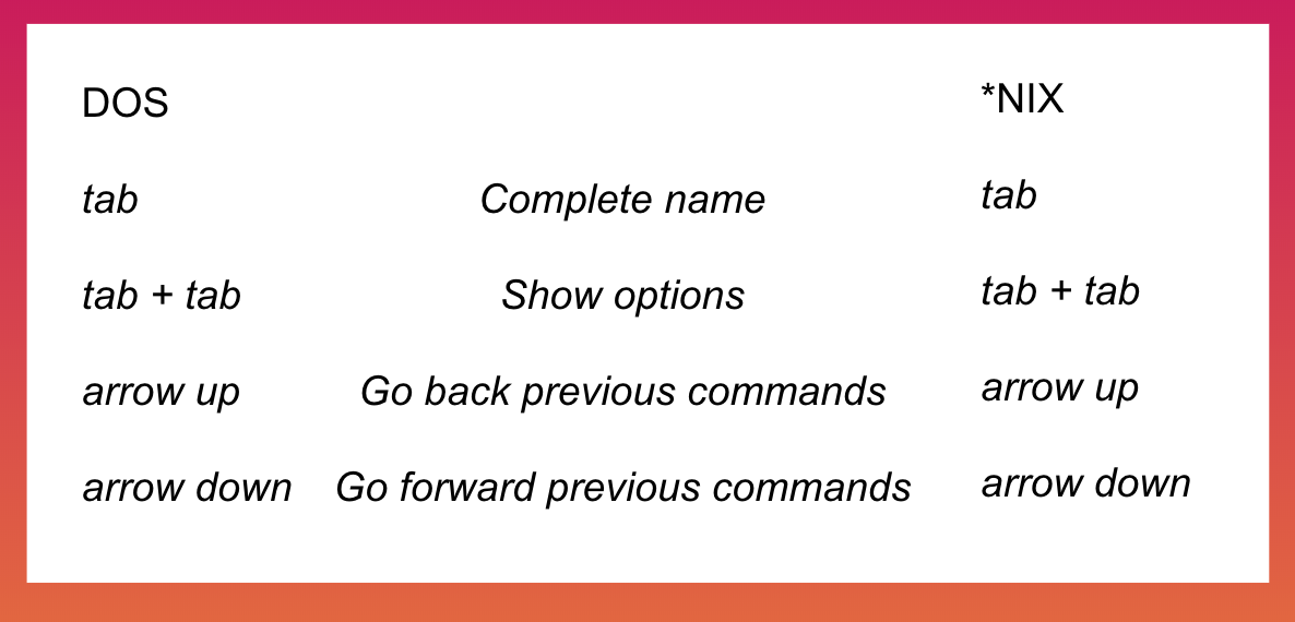 How to open command line. Смотреть фото How to open command line. Смотреть картинку How to open command line. Картинка про How to open command line. Фото How to open command line