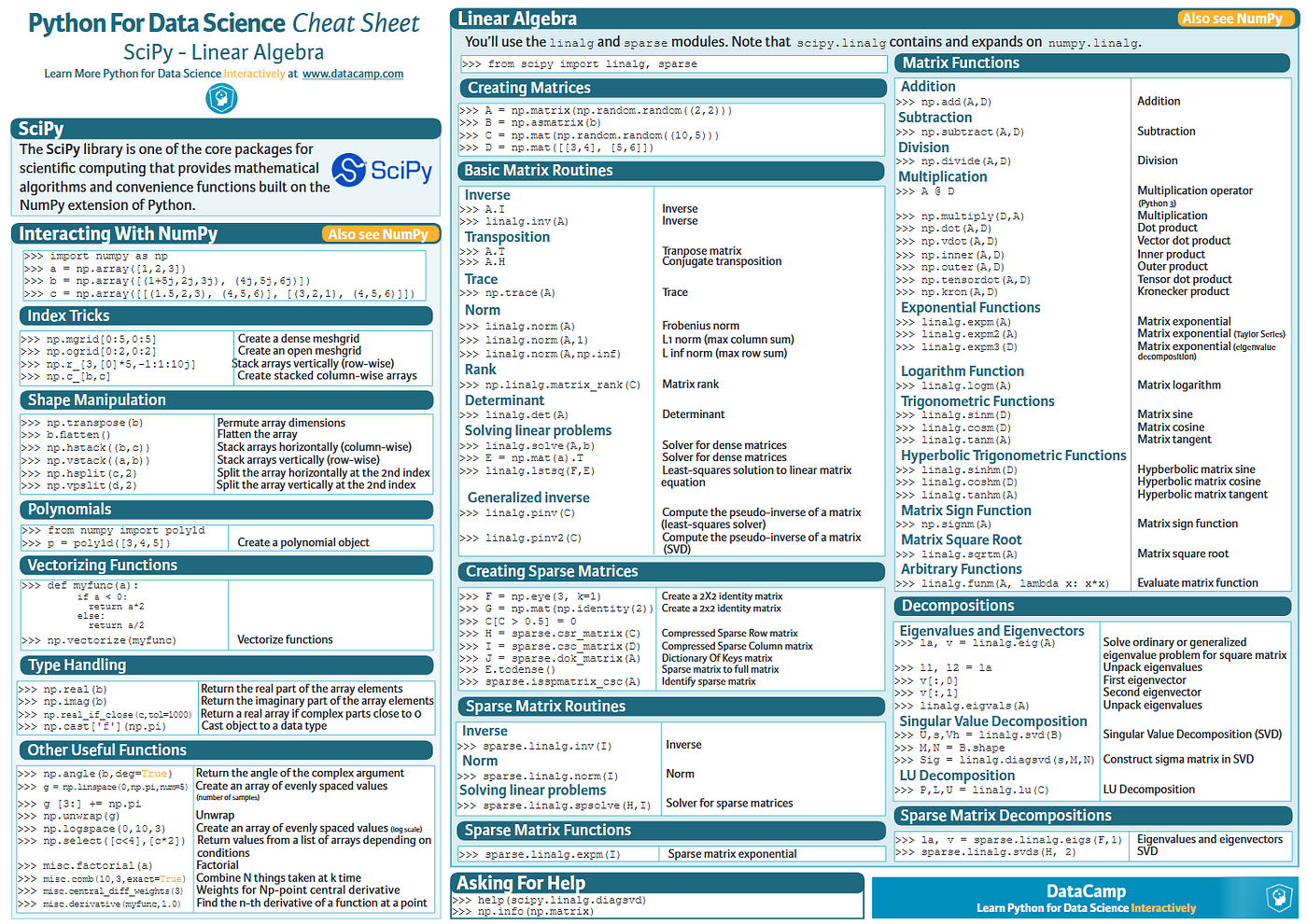 Data Science Cheat Sheets. Data Science cheat sheets for Algebra… | by ...