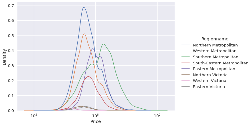 10 Examples to Master Distribution Plots with Python Seaborn | by Soner ...