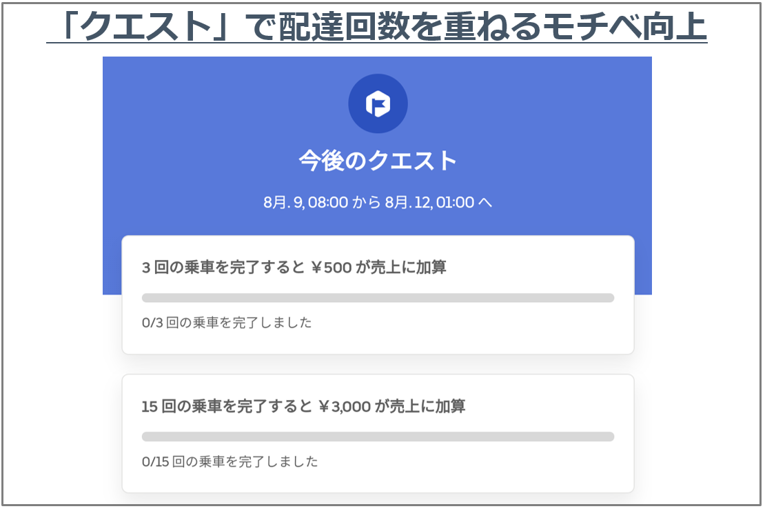 なぜUberEatsの配達員は自主的に働いてくれるのか？. UberEatsの配達員 