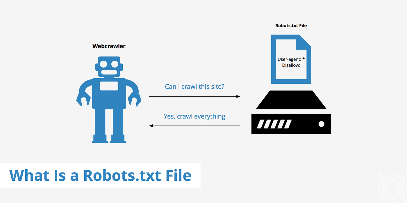 What is Robots.txt file? How is it works? | by Wakeupcoders | Medium