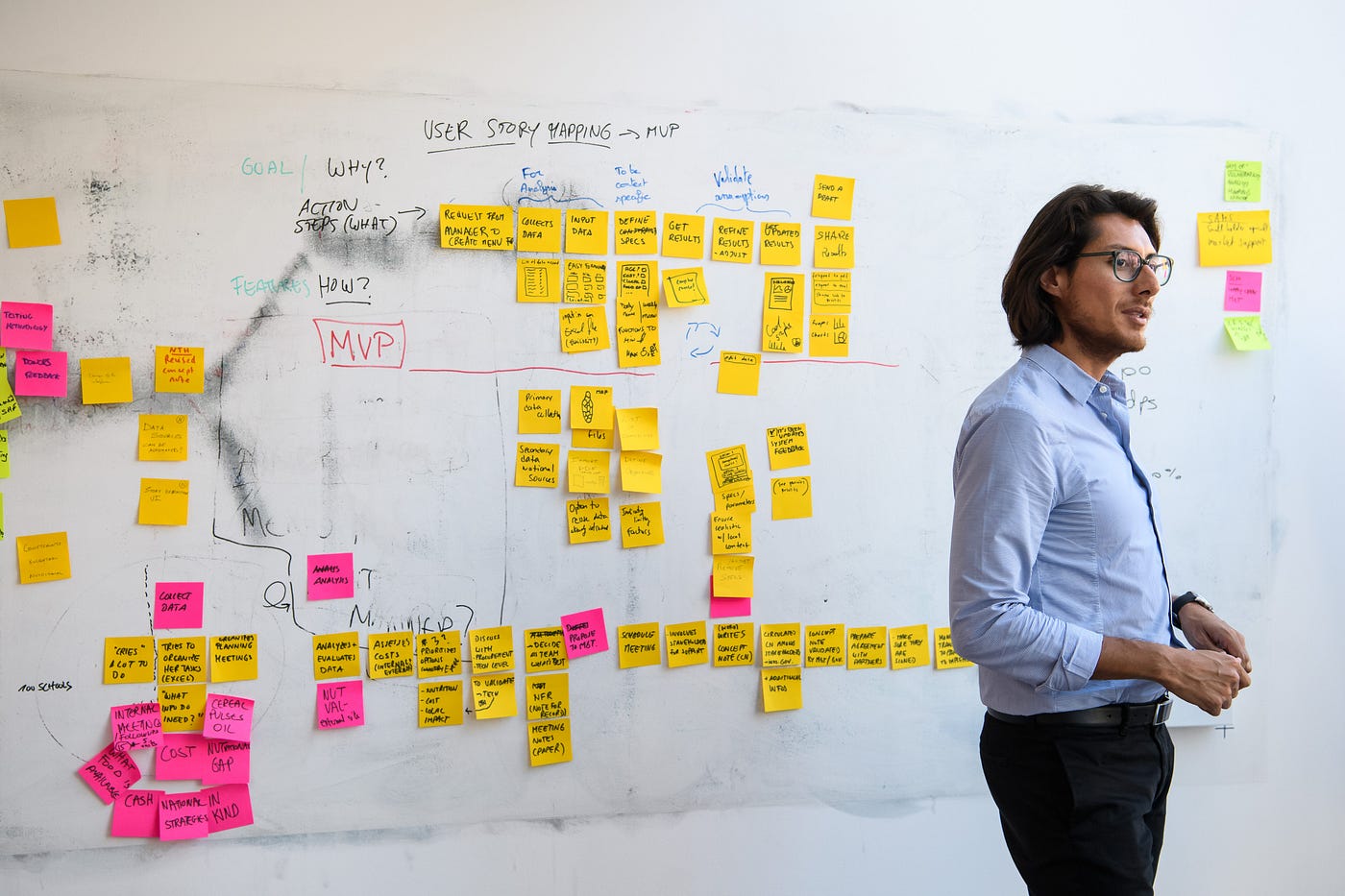 In-person innovation bootcamp at the WFP Innovation Accelerator in Munich: sticky notes to organize ideas while brainstorming