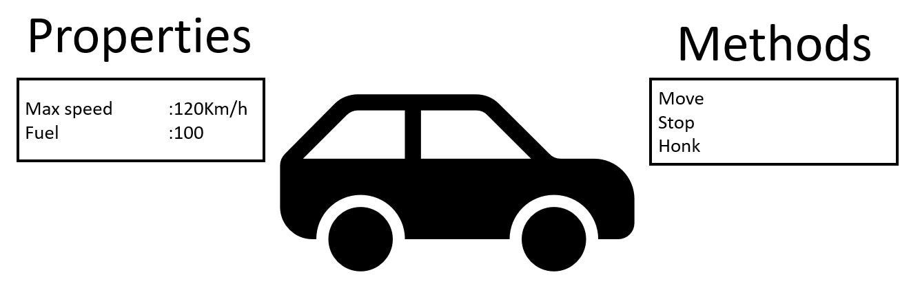 Object-oriented programming (OOP) in c++ | by Pongsatorn Manusopit | Medium