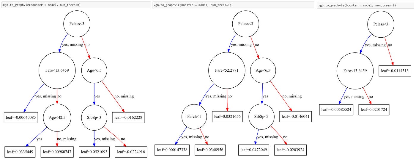 Convert your XGBoost model into ifelse format by ShiuTang Li