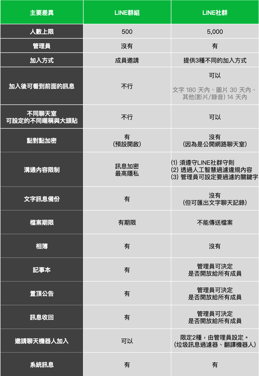 Line社群的有趣 暗黑 實驗及破解 社群小編必看 Openchat匿名怎麼玩 岳爸聊數位行銷 岳岳bar的閒聊