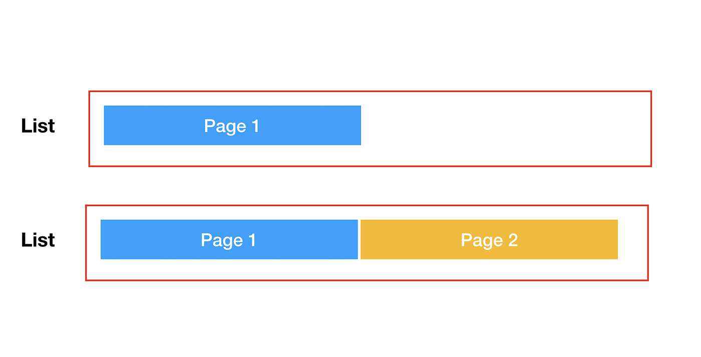 Flutter tutorial Part 5: Listview pagination, scroll up to load more ...