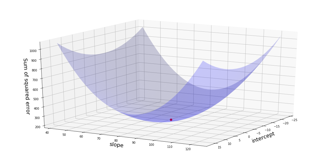 Understanding the Gradient Descent | by IJAS A H | Analytics Vidhya ...