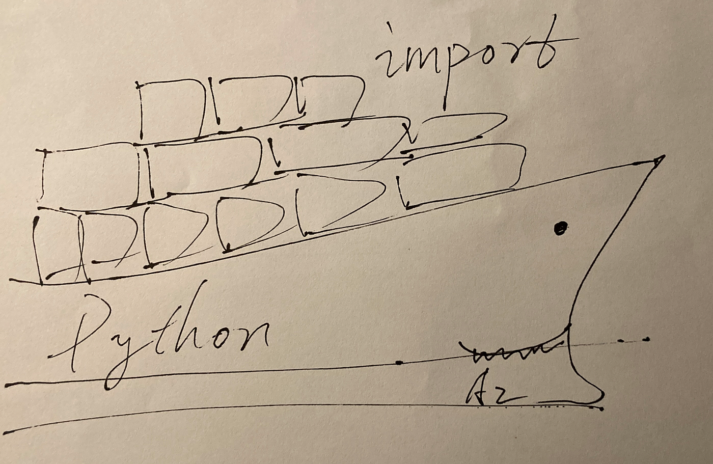 Understand Python import, module, and package | by Andrew Zhu | Python in  Plain English