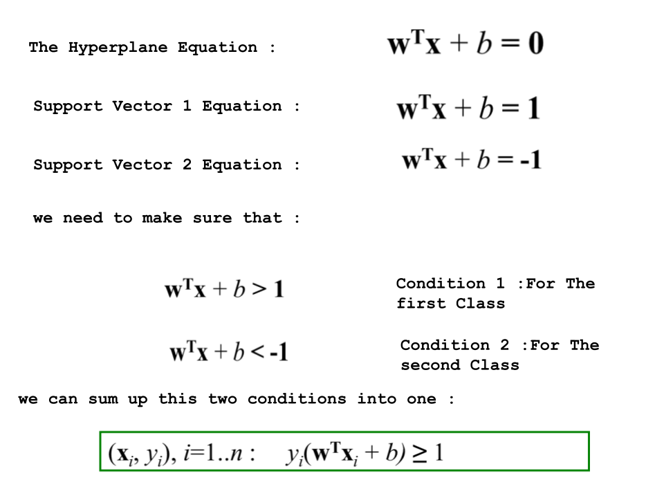 Introduction to Support Vector Machine | by Anas BRITAL | Medium