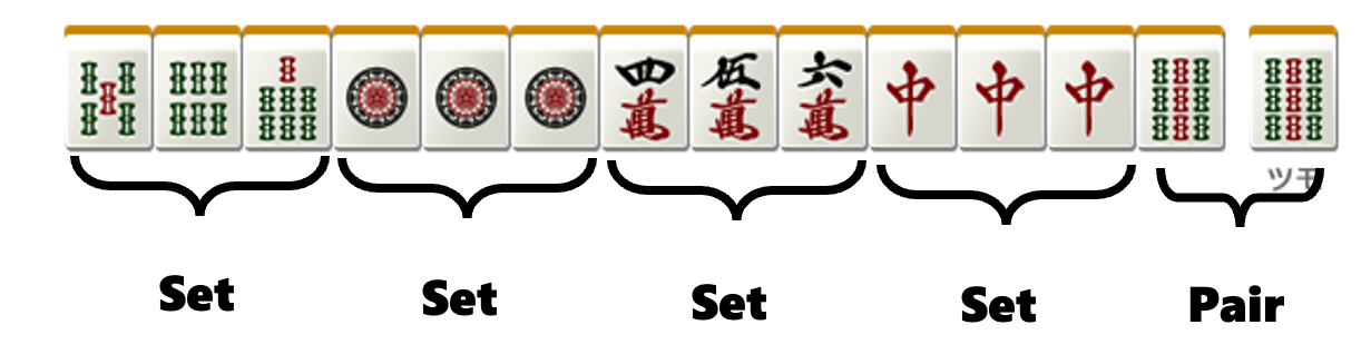 How to play Japanese mahjong. An article by Taiyaki_yaro, sharing on… | by  Kuan Rong Chan, Ph.D. | Mahjong Academy | Medium