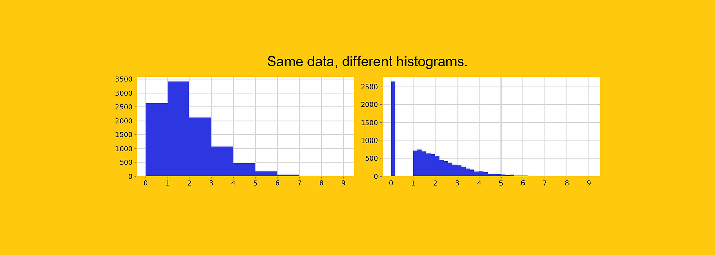 6 Reasons Why You Should Stop Using Histograms And Which Plot You Should Use Instead By Samuele Mazzanti Towards Data Science