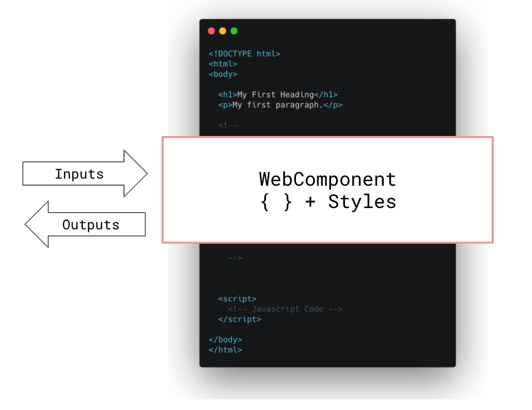 The Year Of Web Components What They Are And How To Use It By Pablo 