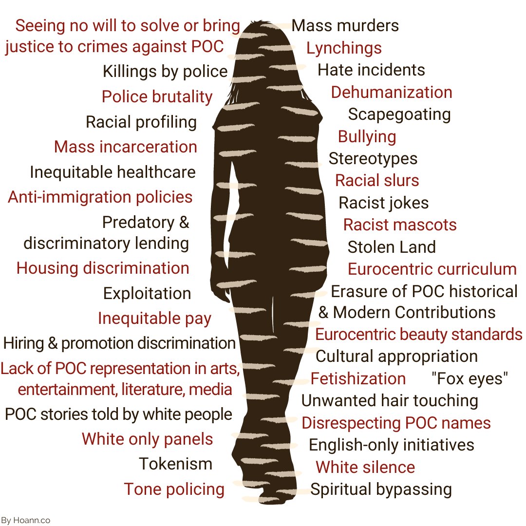Silhouette of woman with beige marks along each side like tiger stripes. On her left is a column of words like Seeing no will to solve or bring justice to crimes against POC, Killings by police, Police brutality, Racial profiling. On her right is a column of words like Mass murder, Lynchings, Hate incidents.