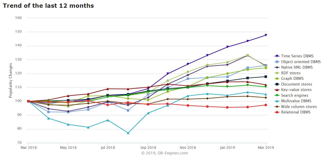 Time Series Databases and basics of kdb+ by Nitiksha Medium