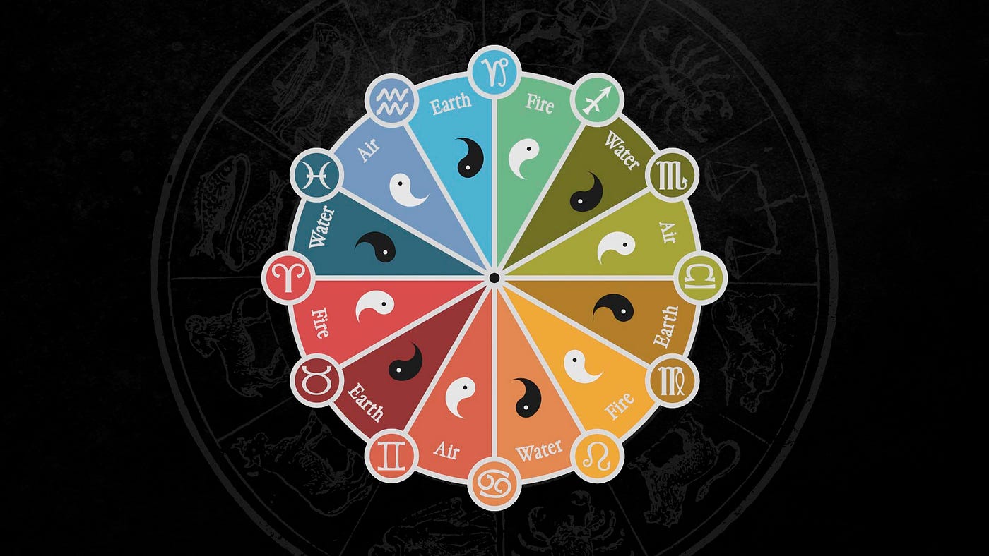 The 12 Signs of the Zodiac. Discovering the Hidden Key to an ...