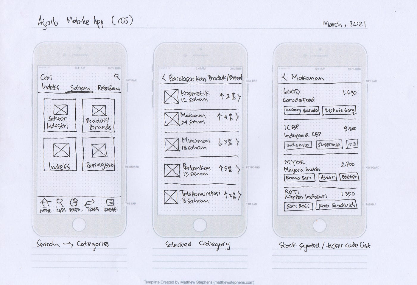 sketch, wireframe, mobile app