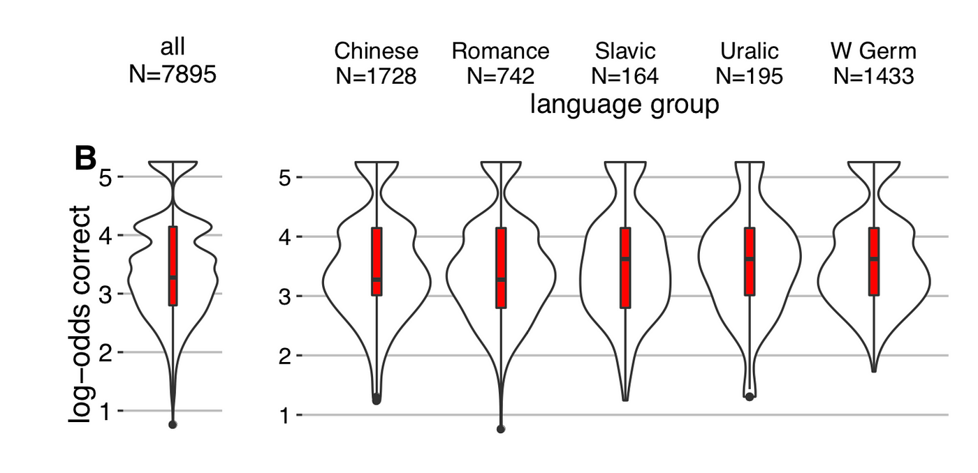 Mit Scientists Prove Adults Learn Language To Fluency Nearly As Well As Children By Scott Chacon Medium