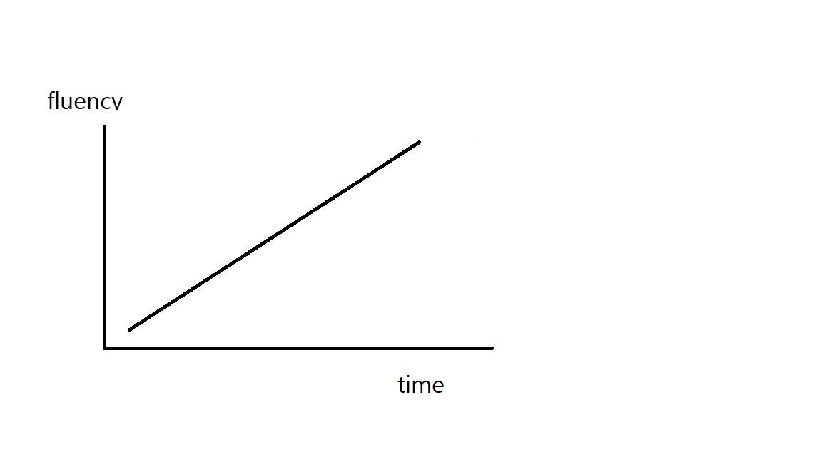 5 Life Lessons From Learning a Foreign Language by Na Young Medium