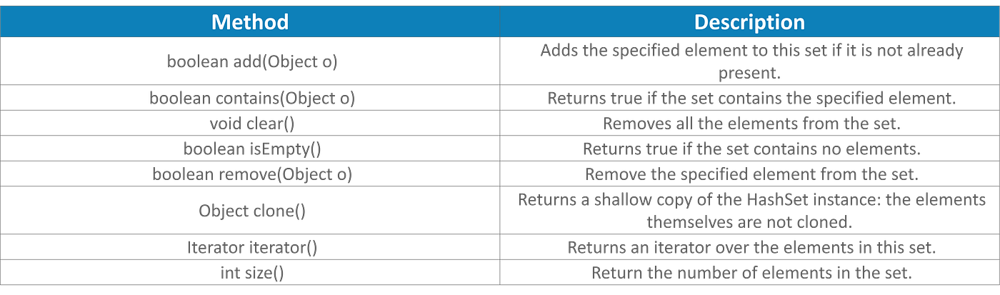 Java Collections Framework - Collections in Java With Examples | by ...