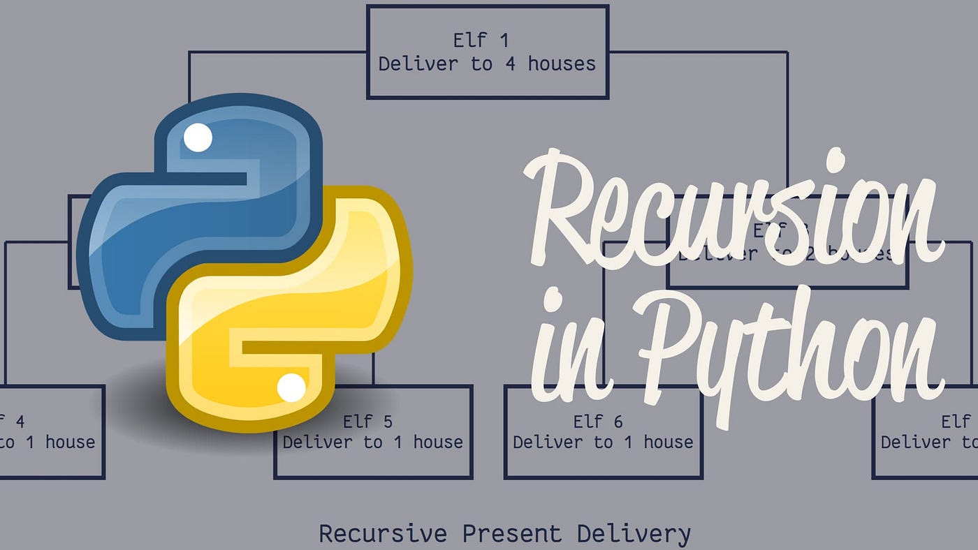 Python program to find the factorial of a number using recursion | by  20ita14 rupa shiva dharshini | medium