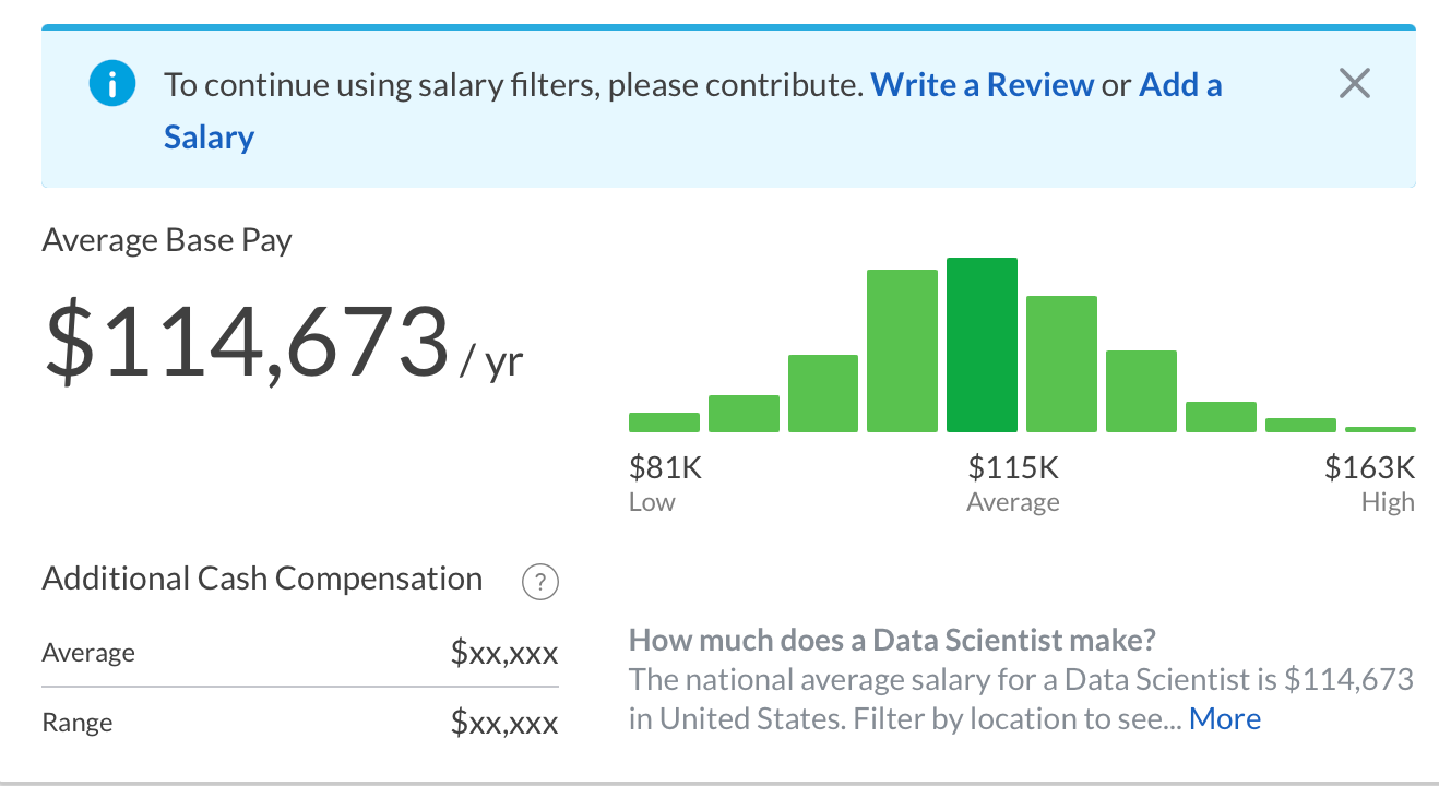 Data Science Vs Software Engineering By Manpreet Singh Medium