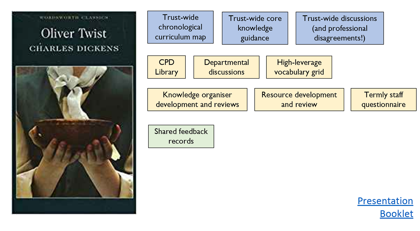 Part 2: Collective curriculum design in action | by Elisabeth Bowling: A  Wild Surmise | Medium