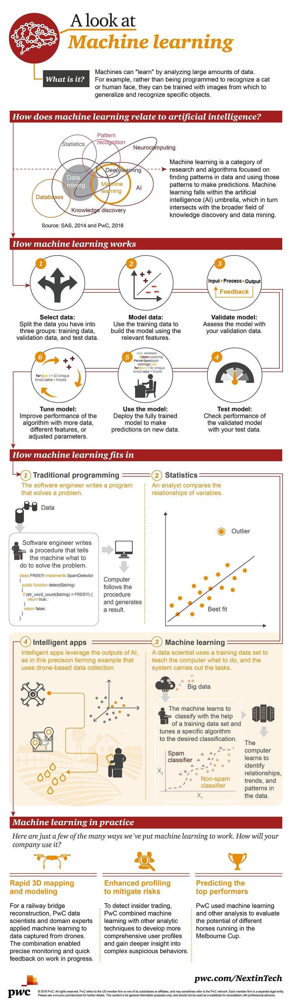 How to learning machine learning. Смотреть фото How to learning machine learning. Смотреть картинку How to learning machine learning. Картинка про How to learning machine learning. Фото How to learning machine learning
