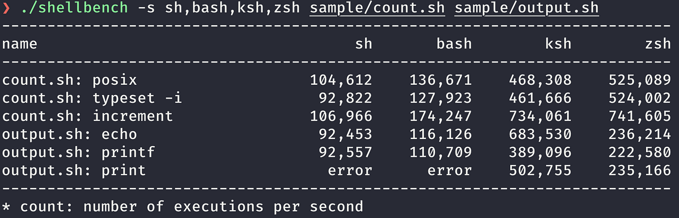 Comparing Sh Bash Ksh And Zsh Speed By Shinichi Okada Towards Data Science
