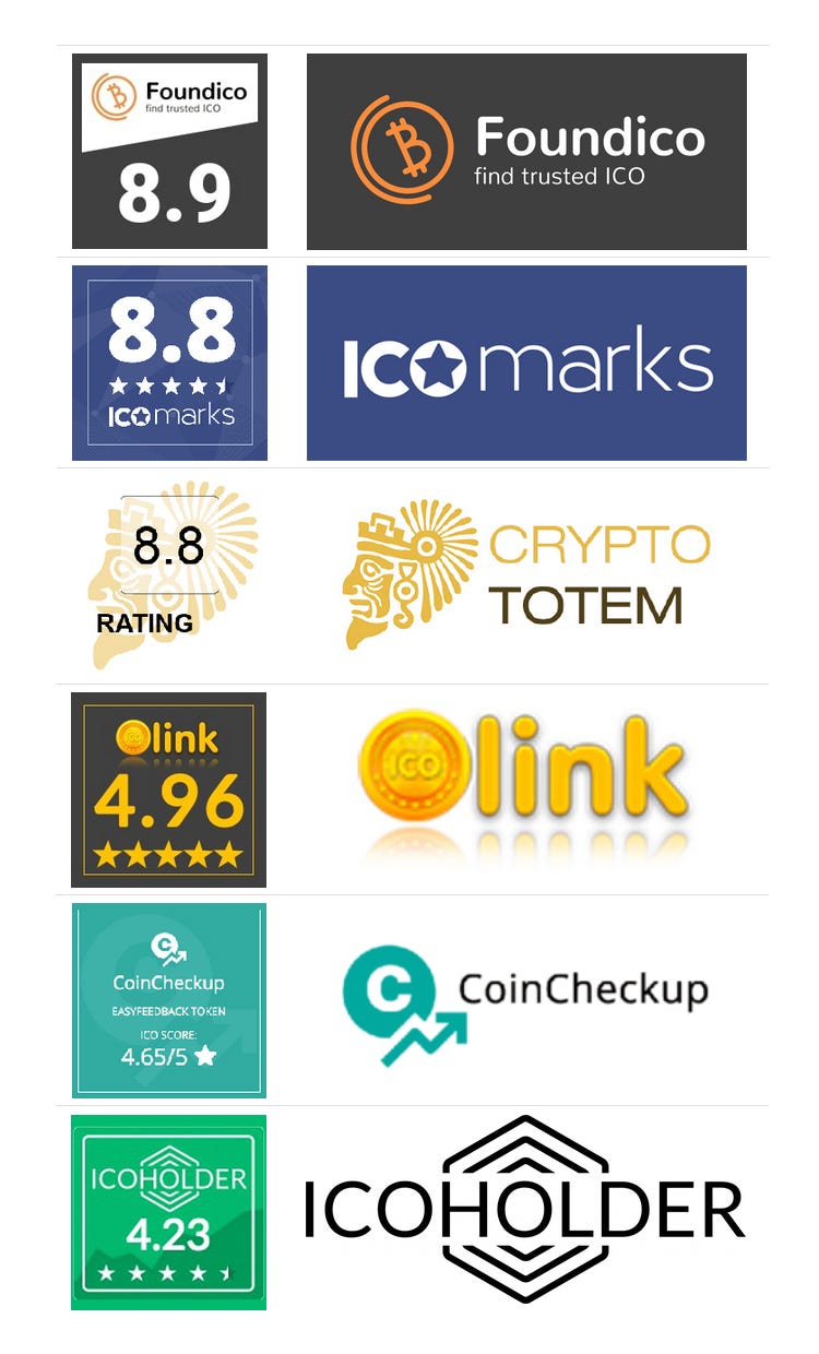 EasyFeedback Token Reviews