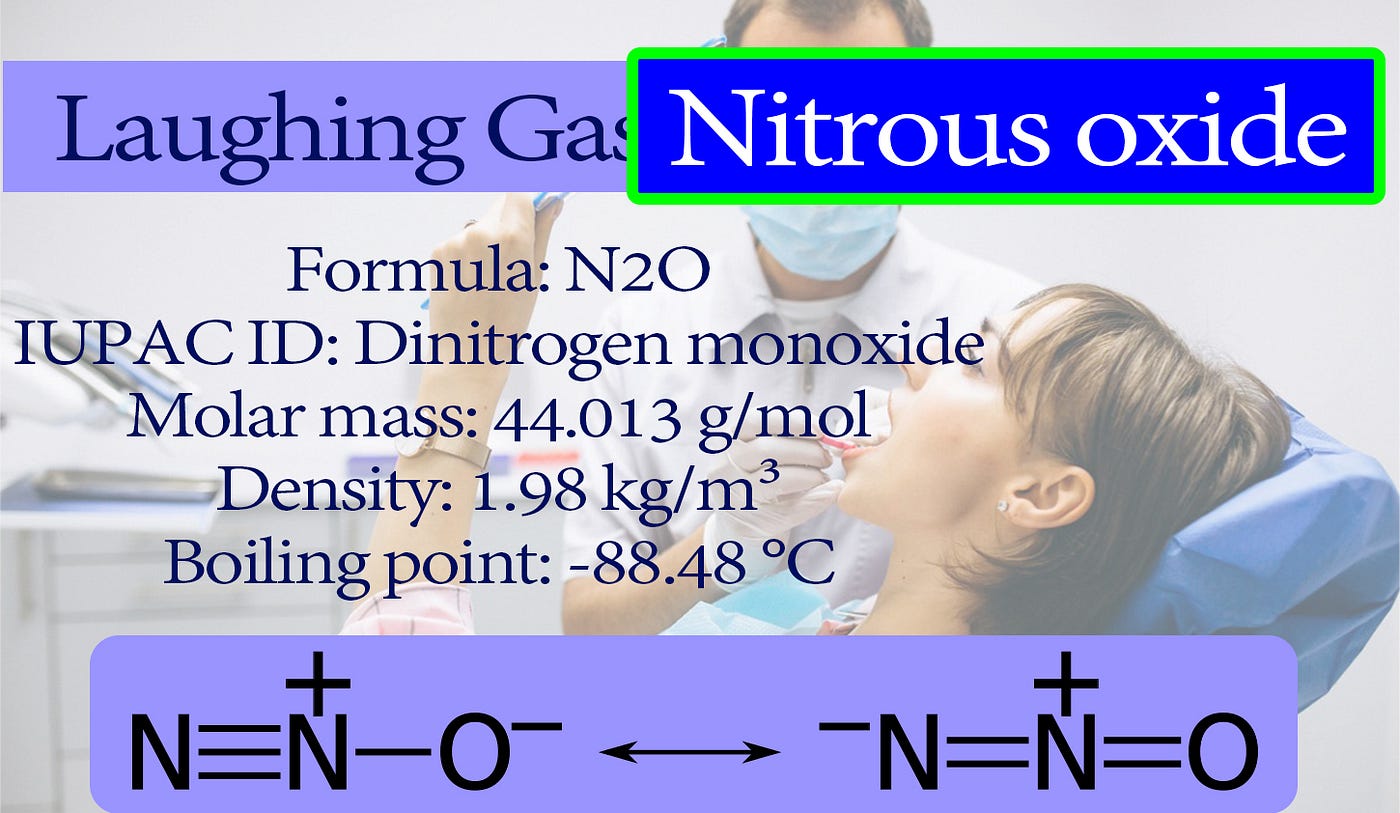 Nitrous Oxide Laughing Gas Preparation Properties Uses And Structure By Chemistry Page Medium