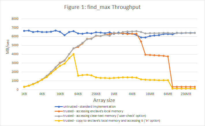 SGX find_max bench