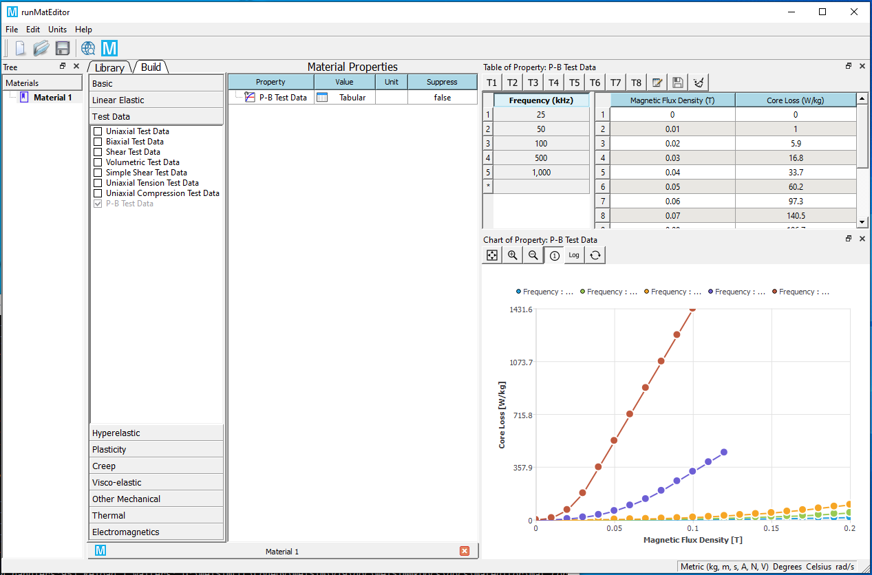 welsim finite element analysis