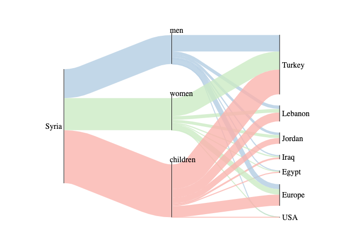 Allison Honold – Medium