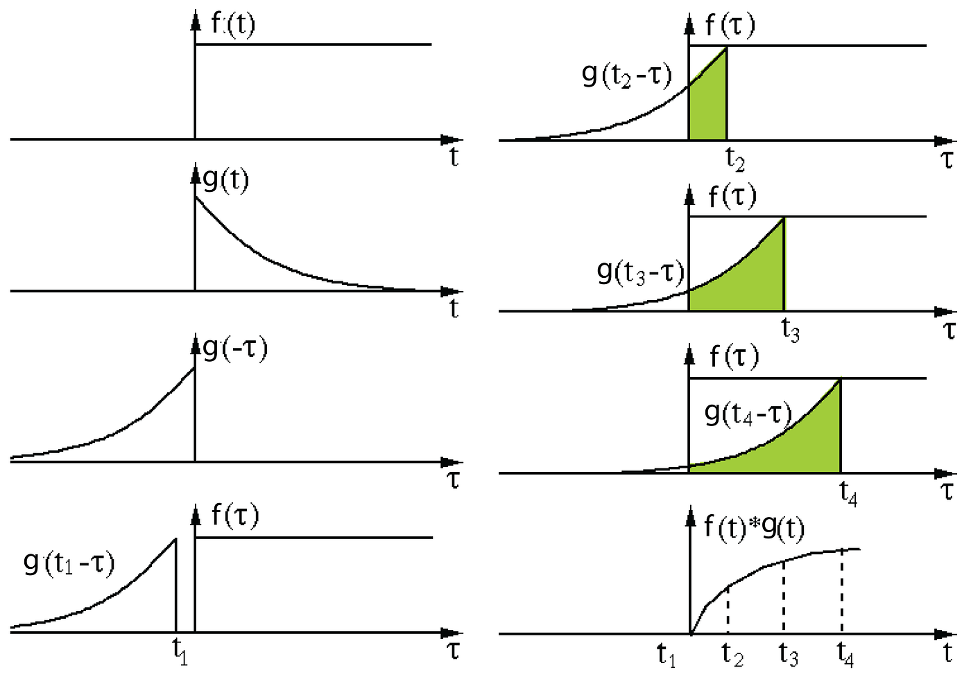 A Comprehensive Introduction to Different Types of Convolutions in Deep  Learning | by Kunlun Bai | Towards Data Science