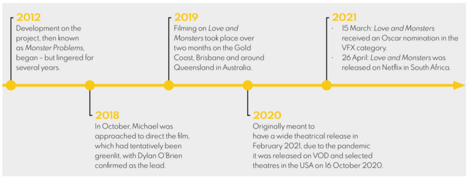 Love Monsters And Michael Matthews By Kimberleigh Crowie In The Green Room Medium Love Monsters And Michael Matthews By Kimberleigh Crowie In The Green Room Medium