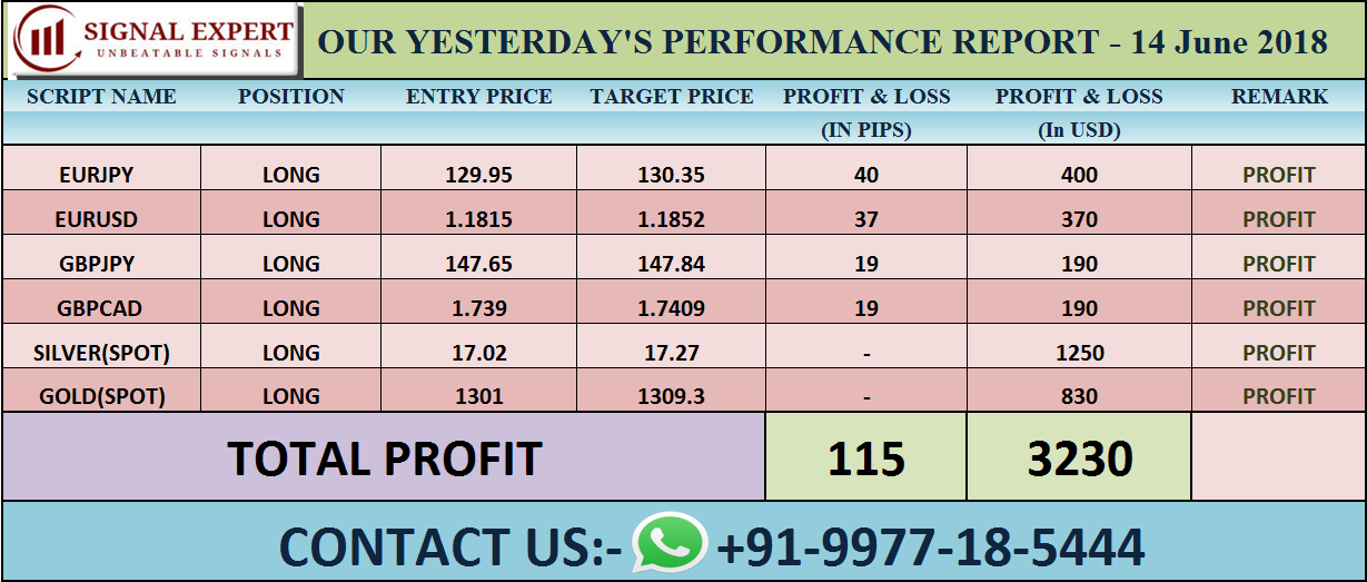 Signal Expert Forex Comex Atul Dubey Medium - 