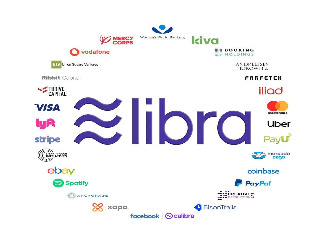 En 2019, junto con un conglomerado de otras empresas tecnológicas y financieras, Facebook anunció la creación de la criptomoneda Libra.