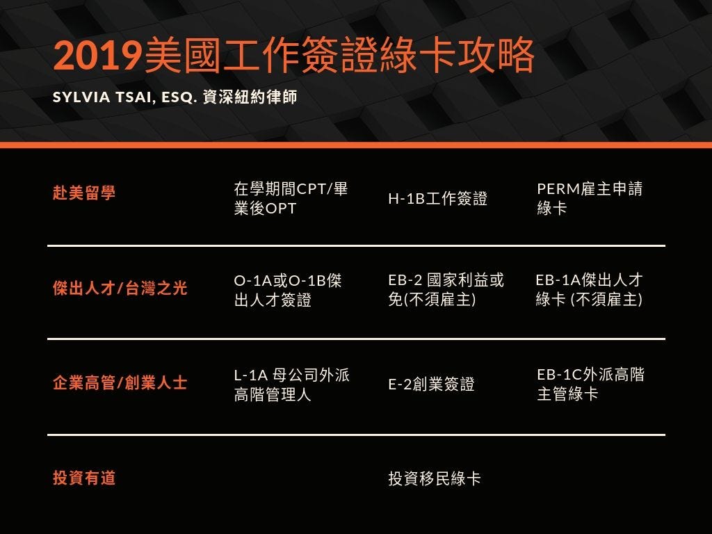 給台灣人的美國綠卡簽證攻略 19年希爾維亞開講 無論是菁英或魯蛇 很多人都有美國夢 因為美國畢竟還是一個機會之國 By 旅美律師sylvia 不對稱的優雅 旅美律師希爾維亞