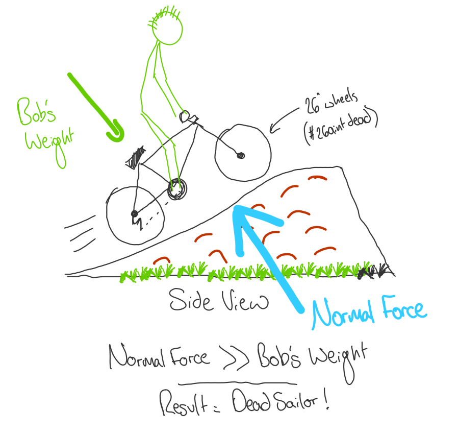 Mountain Biking — The Dead Sailor — A Physics Perspective | by Sam Duffield  | Medium