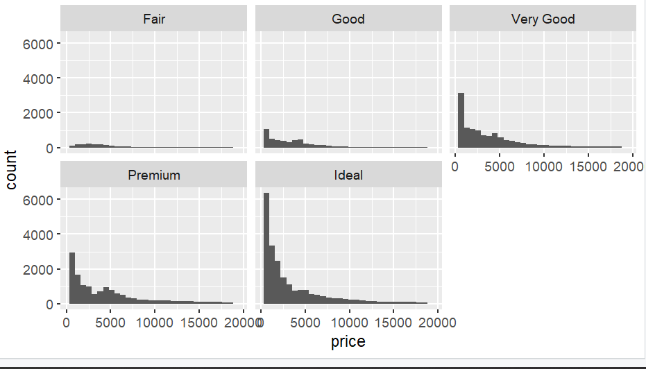 Working with ggplot in R -Part I. Ggplot2 is an open-source data… | by ...