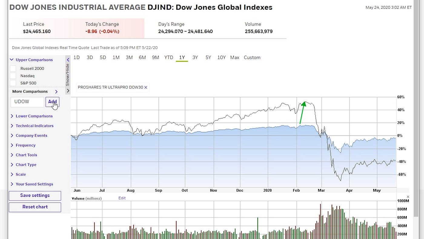 How To Triple Your Return With Advanced ETF Strategies ...